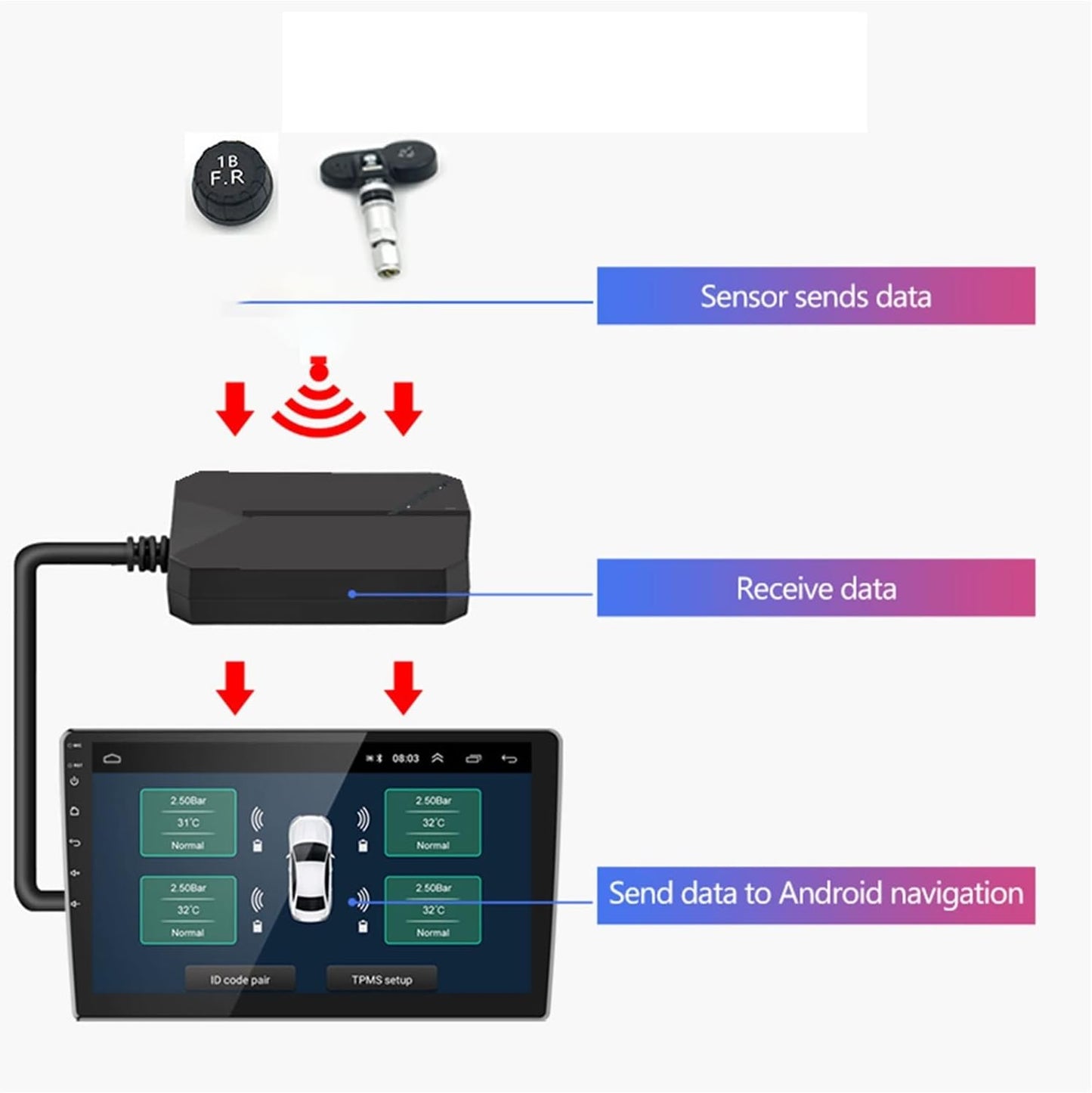Tire Pressure Monitoring Service