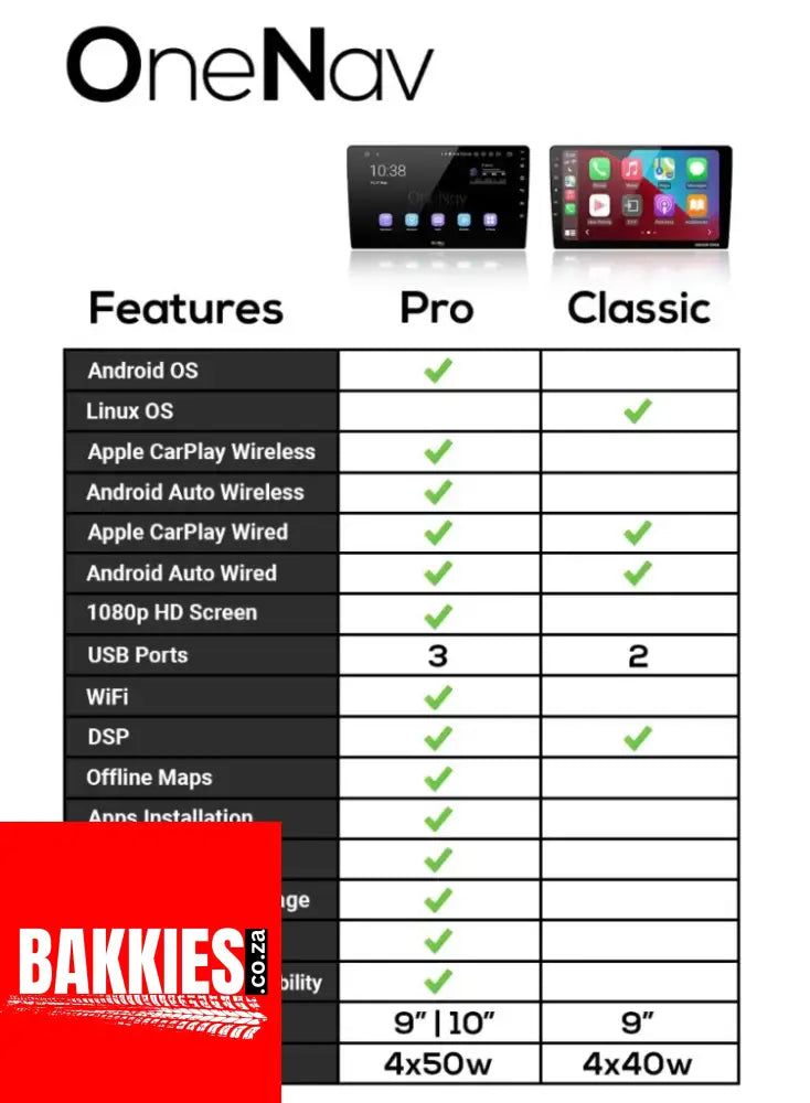 OneNav Pro for Hilux 2019+ with Canbus 10.1 Inch + Free reverse camera